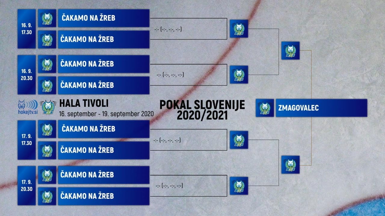 Žrebanje za Pokal Slovenije 2020